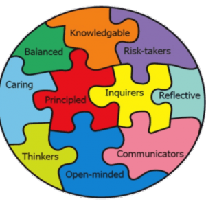 IB LEARNER PROFILE