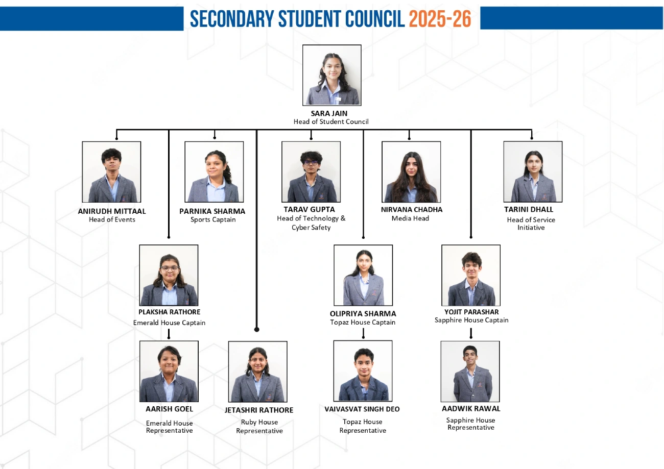 secondary student council - 2025-26